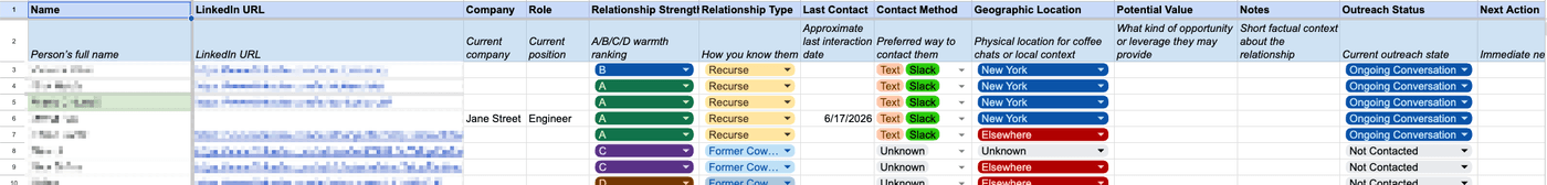 A spreadsheet of contacts with columns for name, organization, and last outreach date