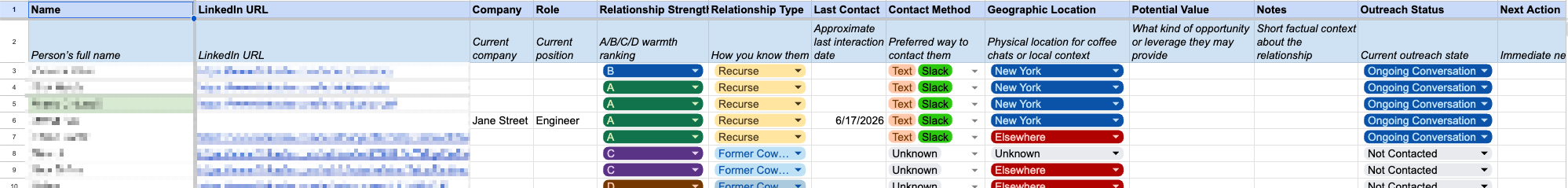 A spreadsheet of contacts with columns for name, organization, and last outreach date
